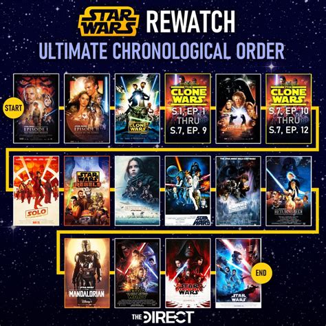 star wars clone woars watch order|star wars clone viewing order.